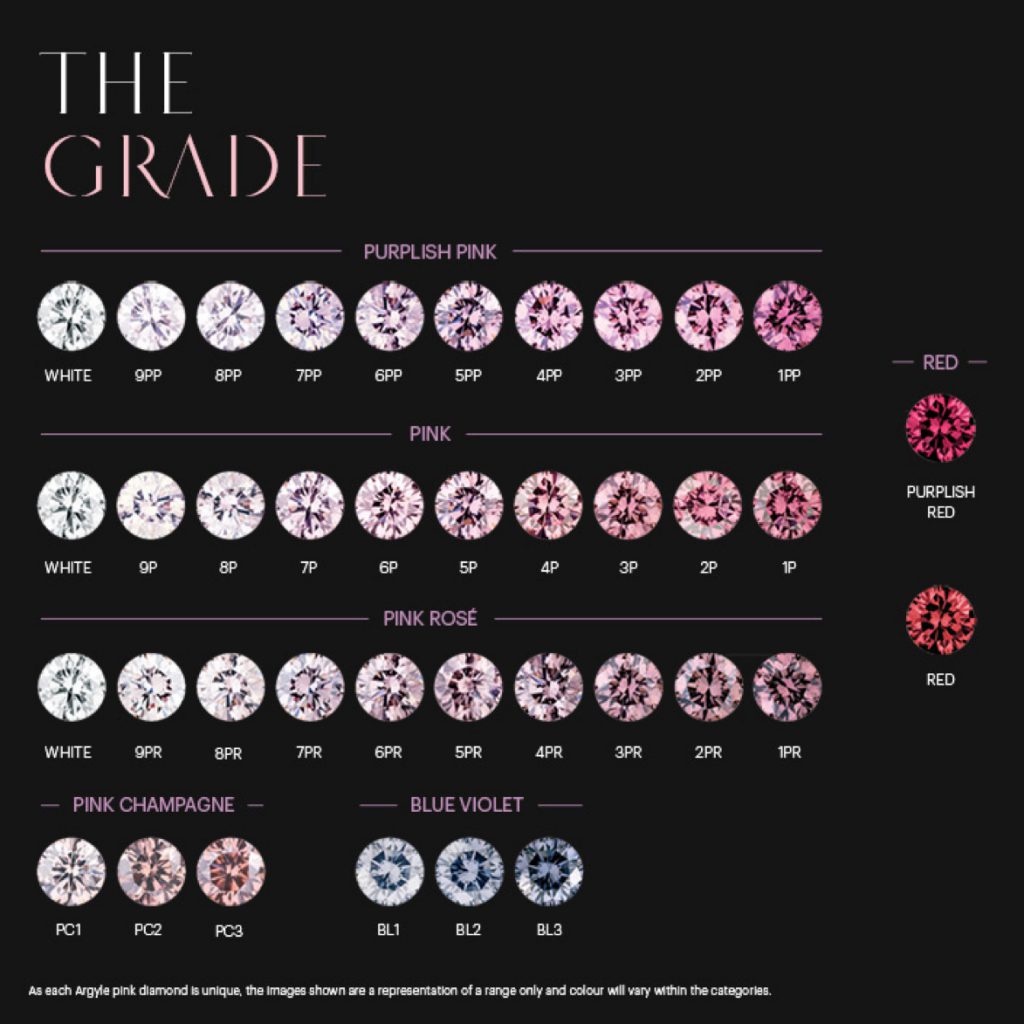 Diamond Grading Chart Australia