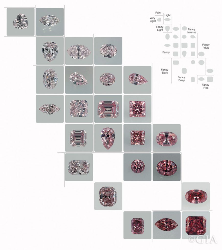 Pink Diamond Grading Chart