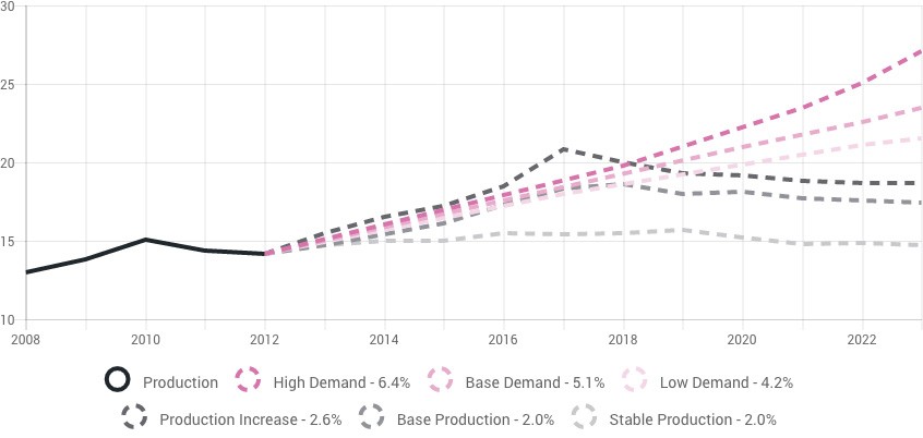 Pink Diamond Price Chart