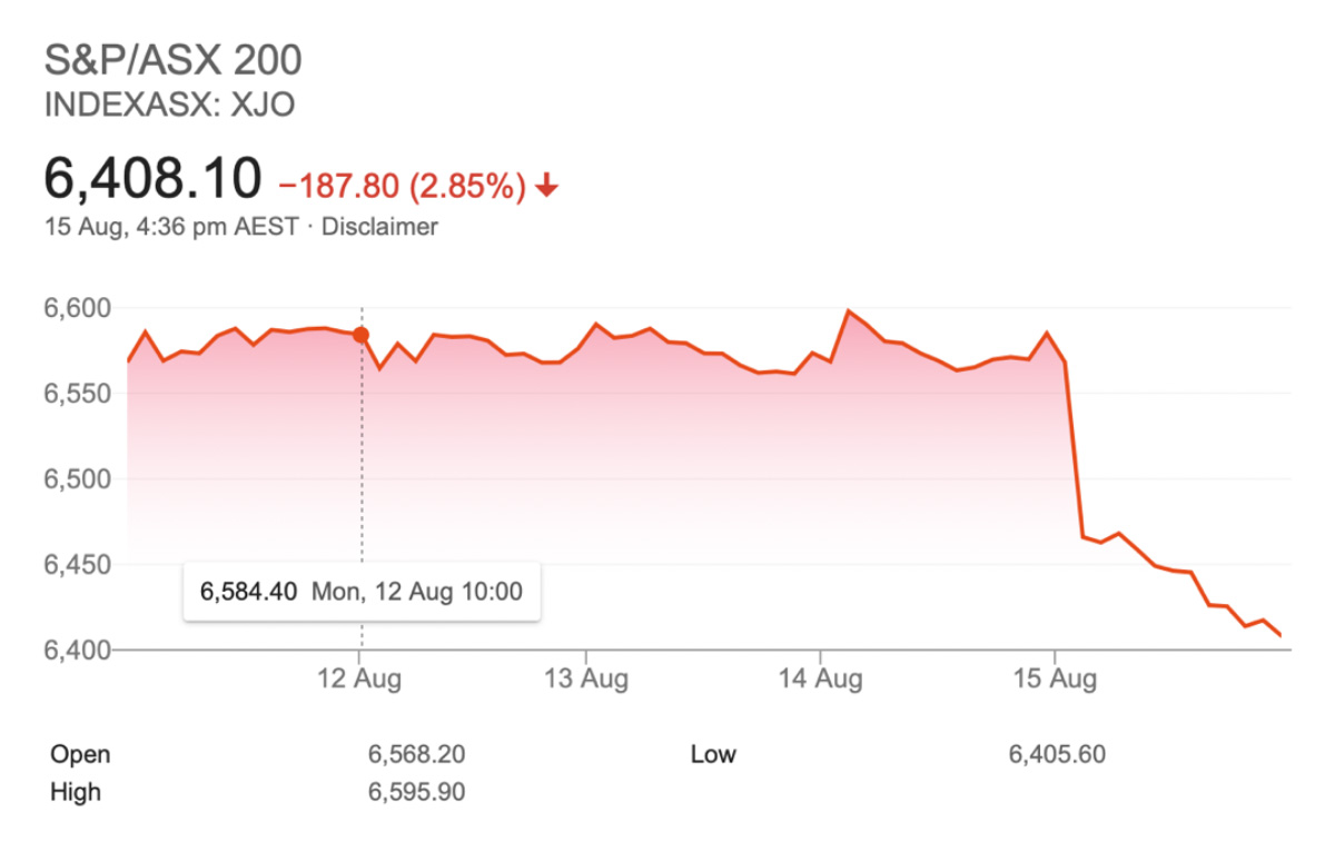 ASX over last 5 days