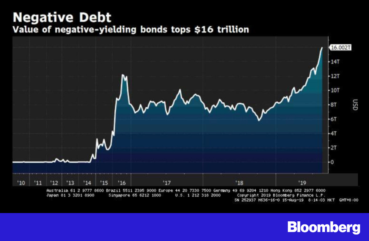 Negative debt