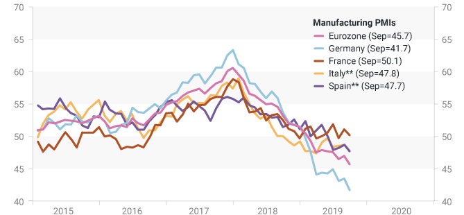 Eurozone Manufacturing