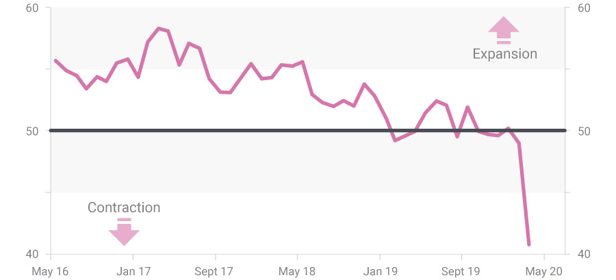 CBA Composite PMI