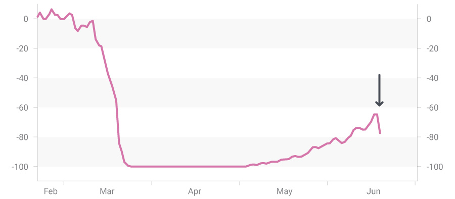 OpenTable restaurant booking graph