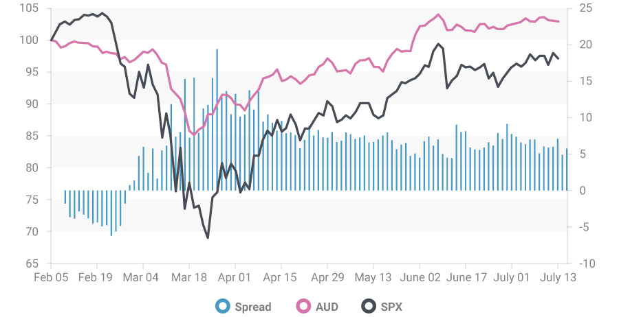 Importance of Pink Diamonds Highlights in Chart 