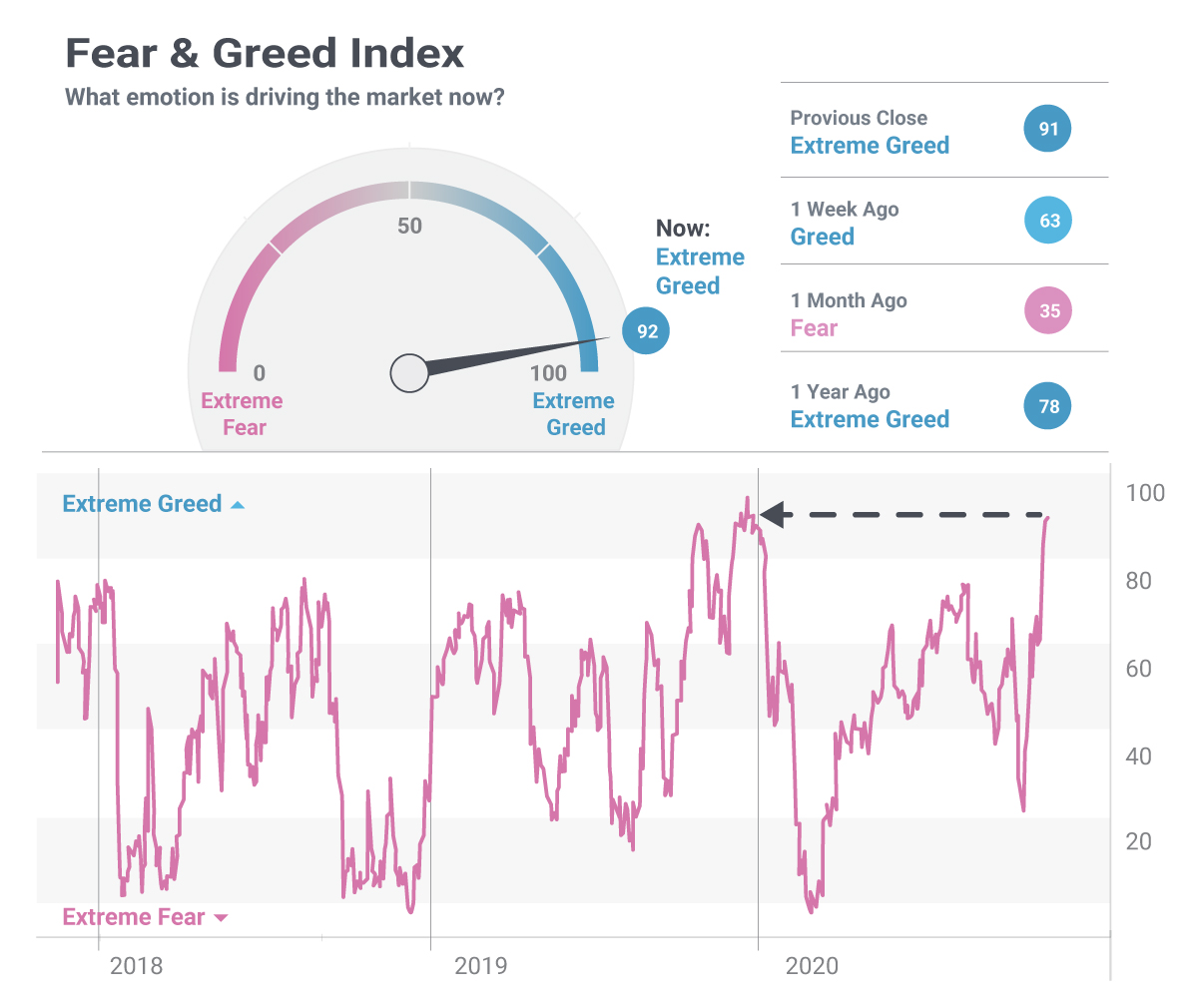 Fear & Greed Index