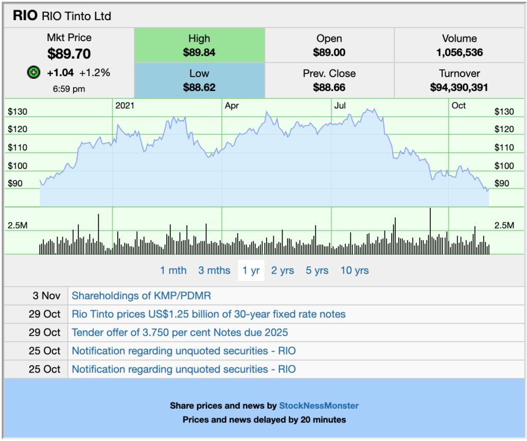 Rio Tinto stock price
