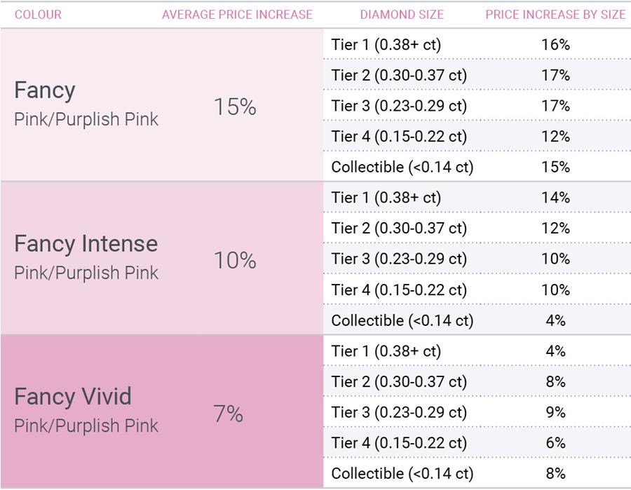 ADPPDI Performance over six months