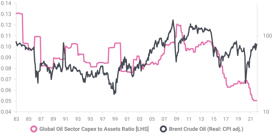 Chart showing the outlook for crude oil