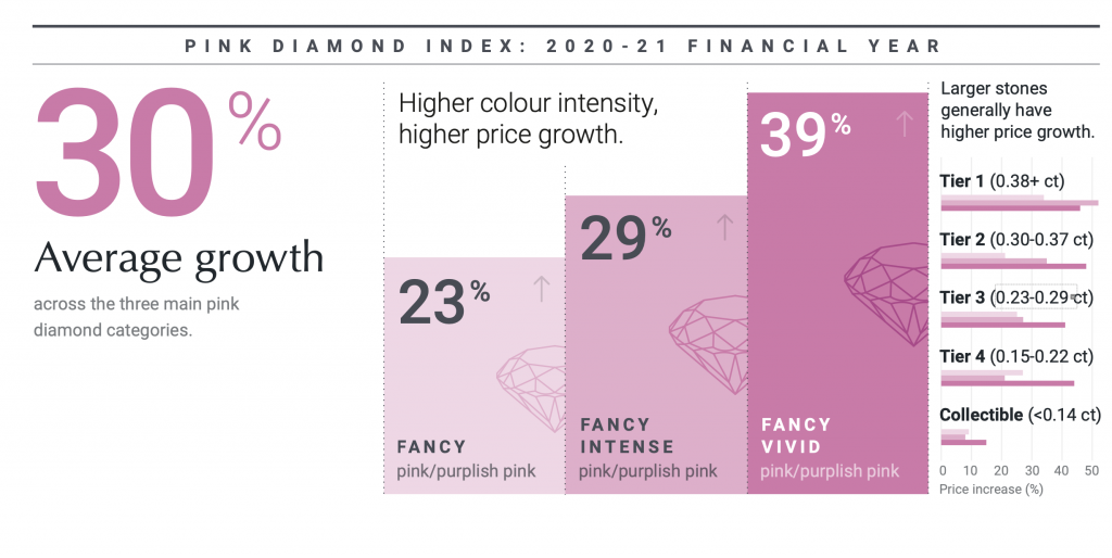 ADP Pink Diamond Index infographic part 3