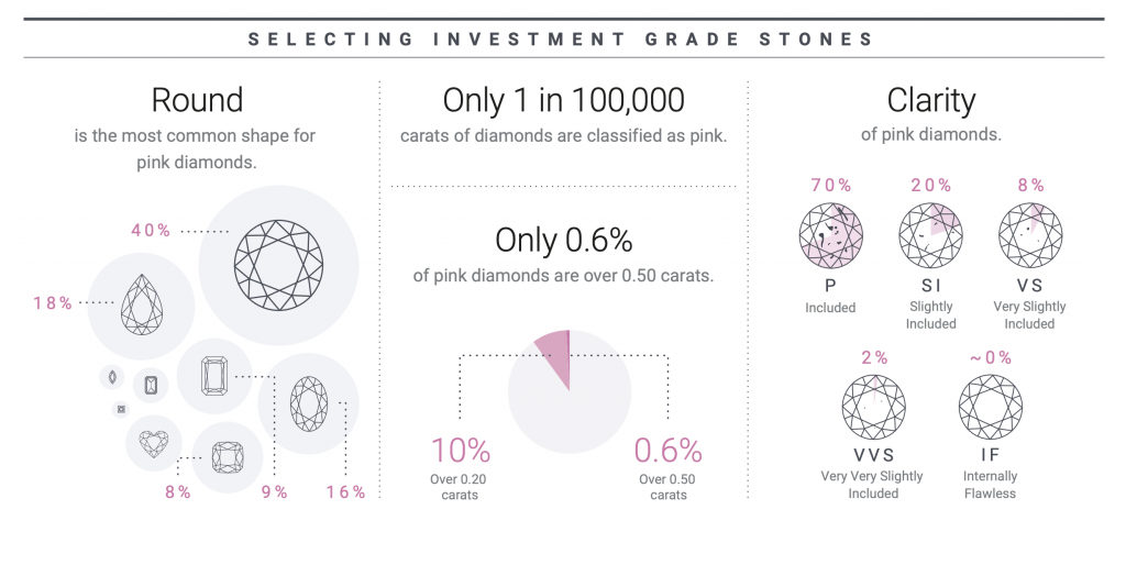 ADP Pink Diamond Index infographic part 4