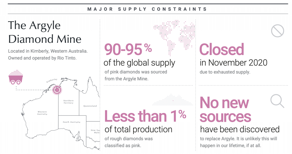 ADP Pink Diamond Index infographic part 5