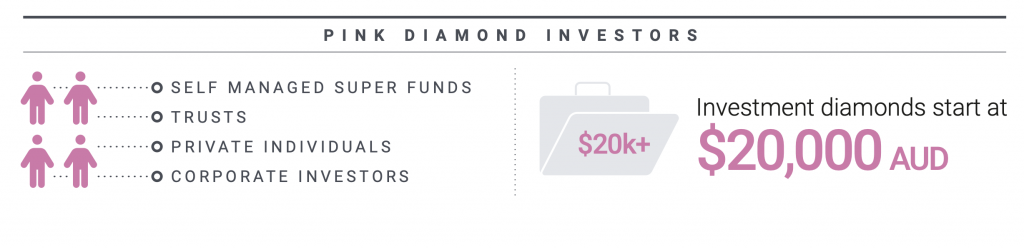 ADP Pink Diamond Index infographic part 2