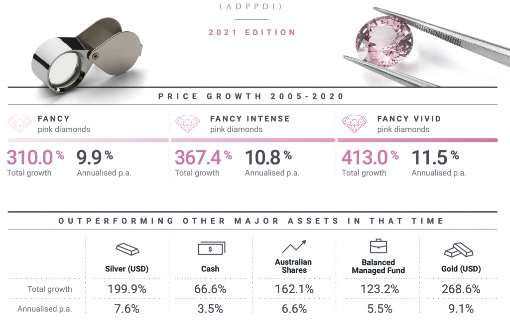 ADP Pink Diamond Index infographic part 1