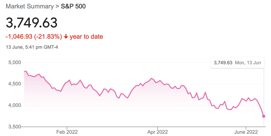 Graph of S&P 500 over the last year
