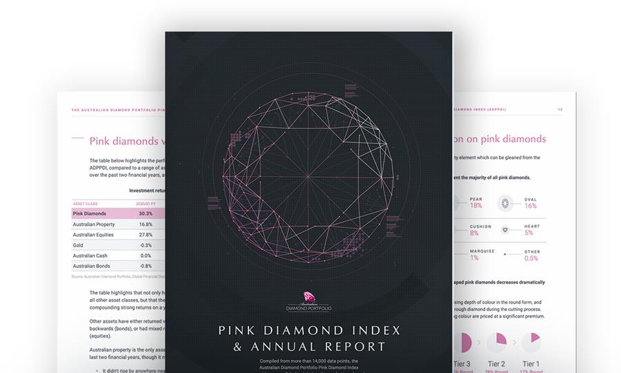 The ADP Pink Diamond Index report