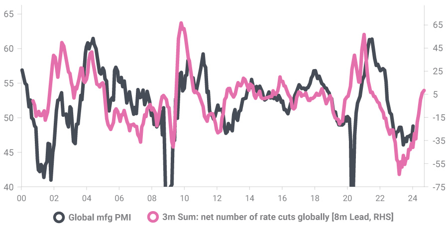 Chart of Global Monetary Policy Stimulus.